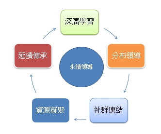 圖文上稿內容圖片
