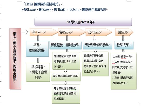 圖文上稿內容圖片