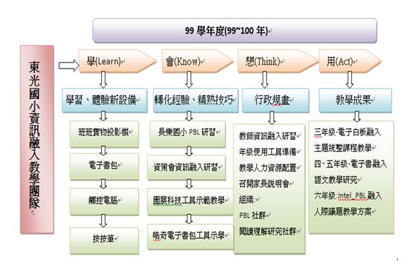 圖文上稿內容圖片