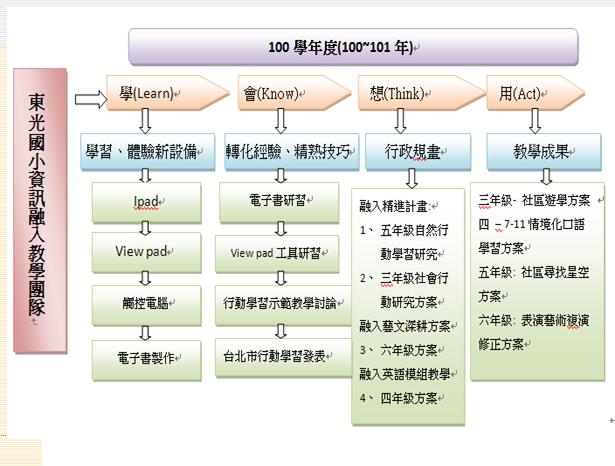 圖文上稿內容圖片