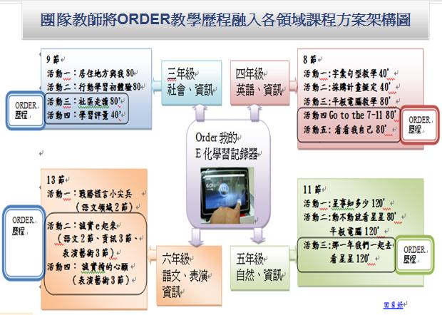 圖文上稿內容圖片