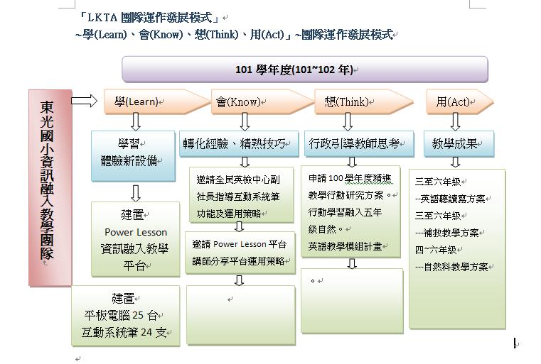 圖文上稿內容圖片