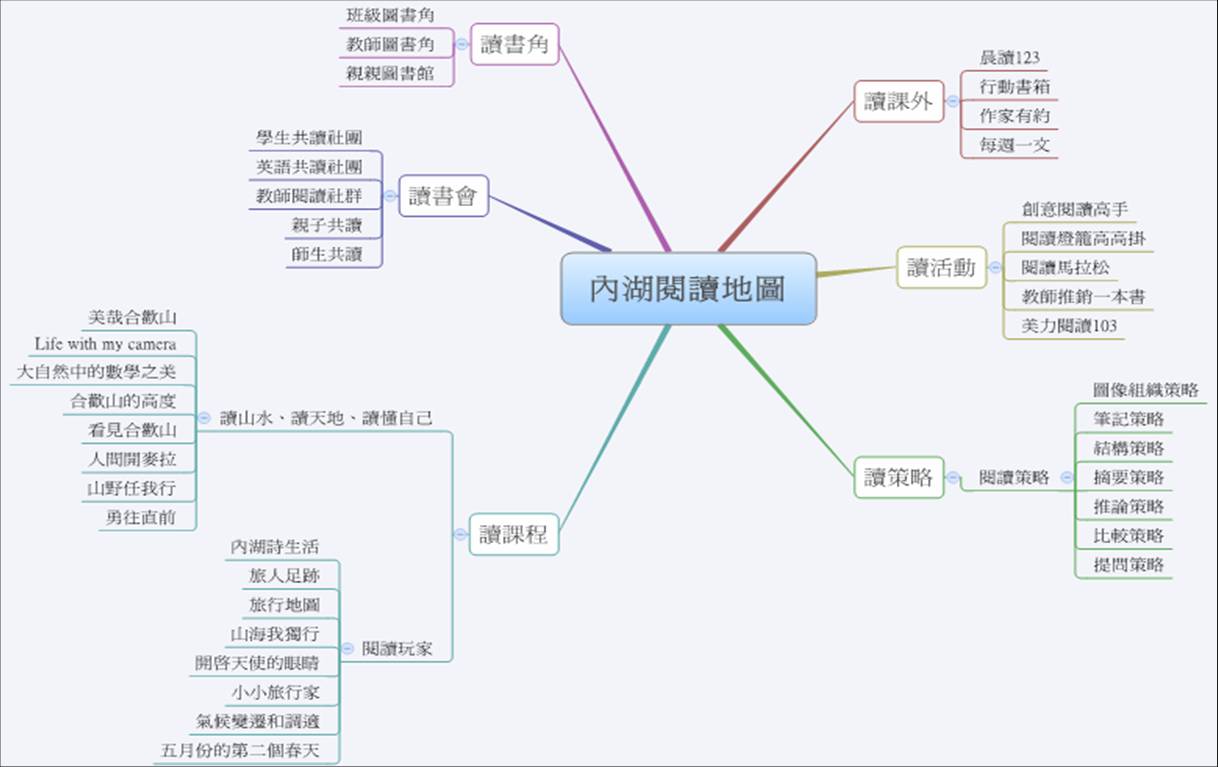 圖文上稿內容圖片