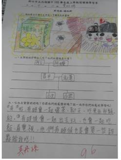 圖文上稿內容圖片