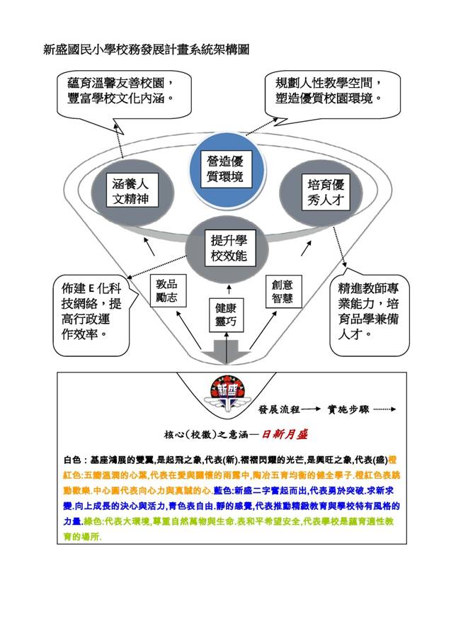 圖文上稿內容圖片