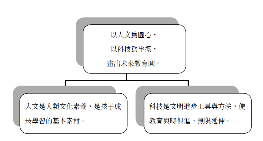 圖文上稿內容圖片